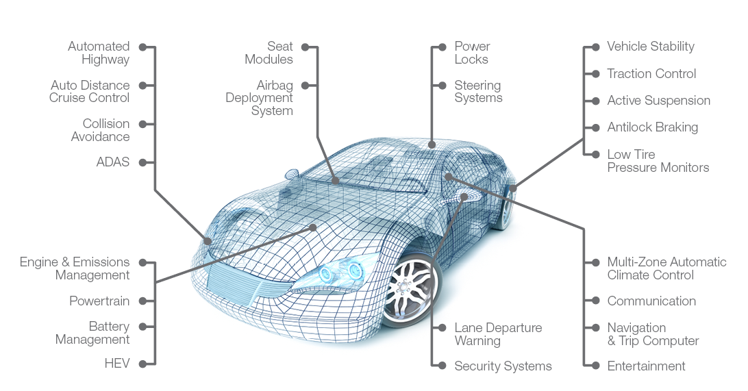 mechanical engineering car engine