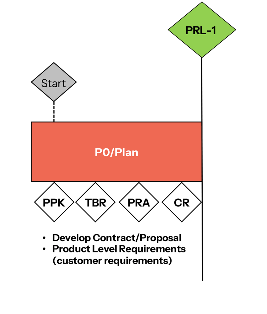 1.LHPES-Sys-Soft-Dev-webpage-graphic-P0-Plan-02