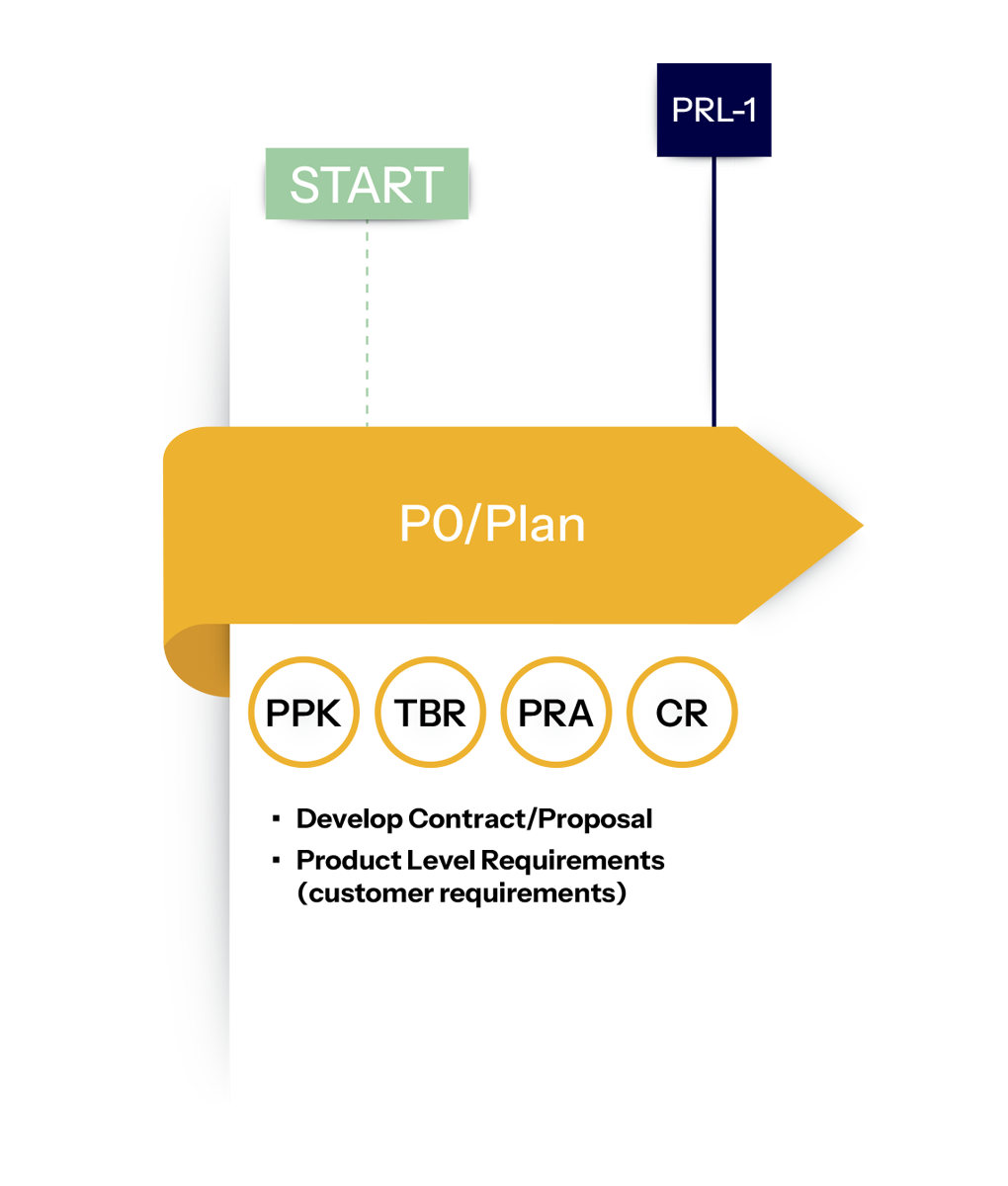 1.LSS-Sys-Soft-Dev-webpage-graphic-P0-Plan-r02-01