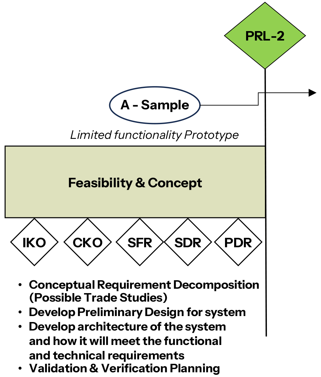 2.LHPES-Sys-Soft-Dev-webpage-graphic-Feasibility-&-Concept-02