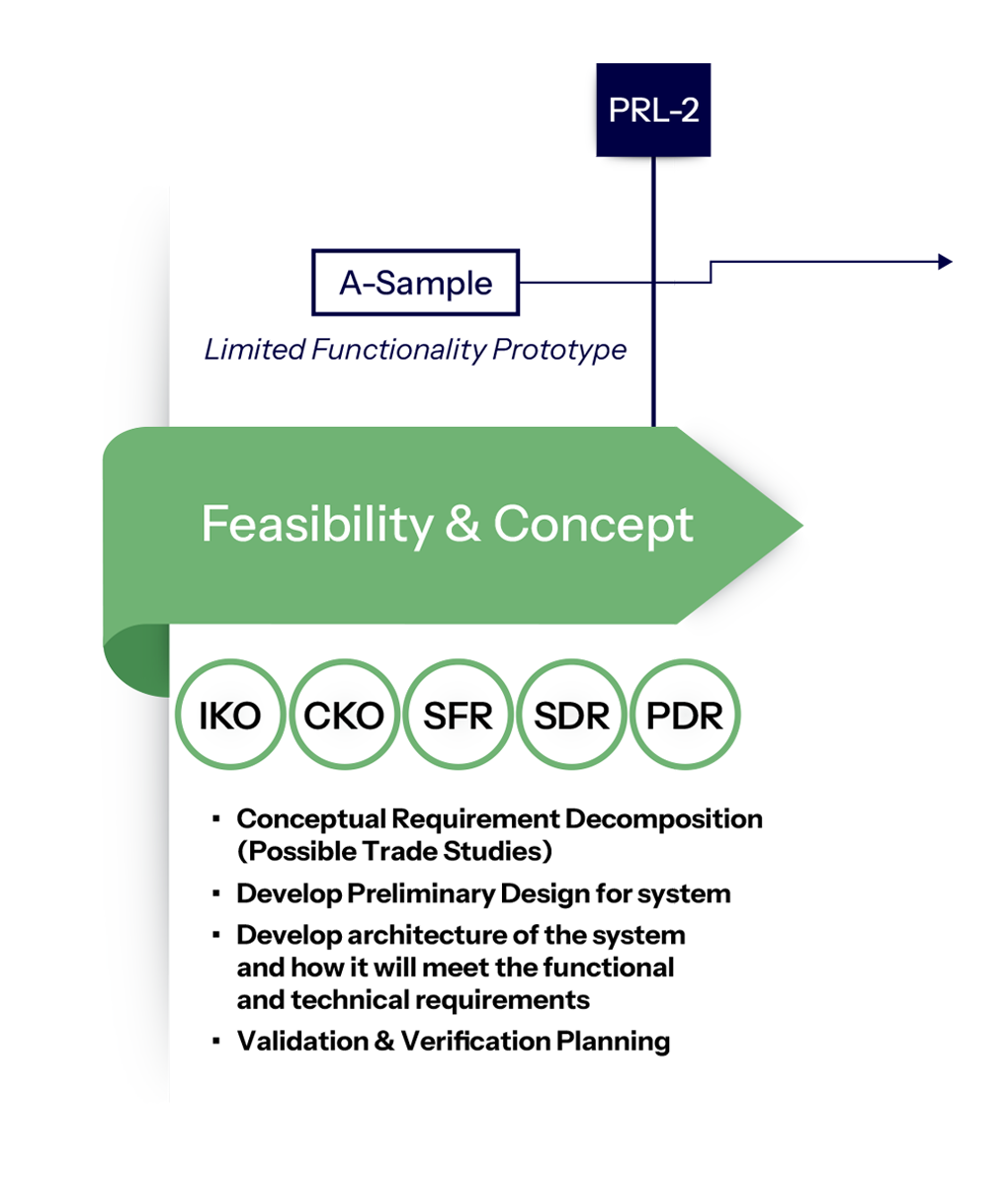 2.LSS-Sys-Soft-Dev-webpage-graphic-Feasibility-&-Concept-r02-01
