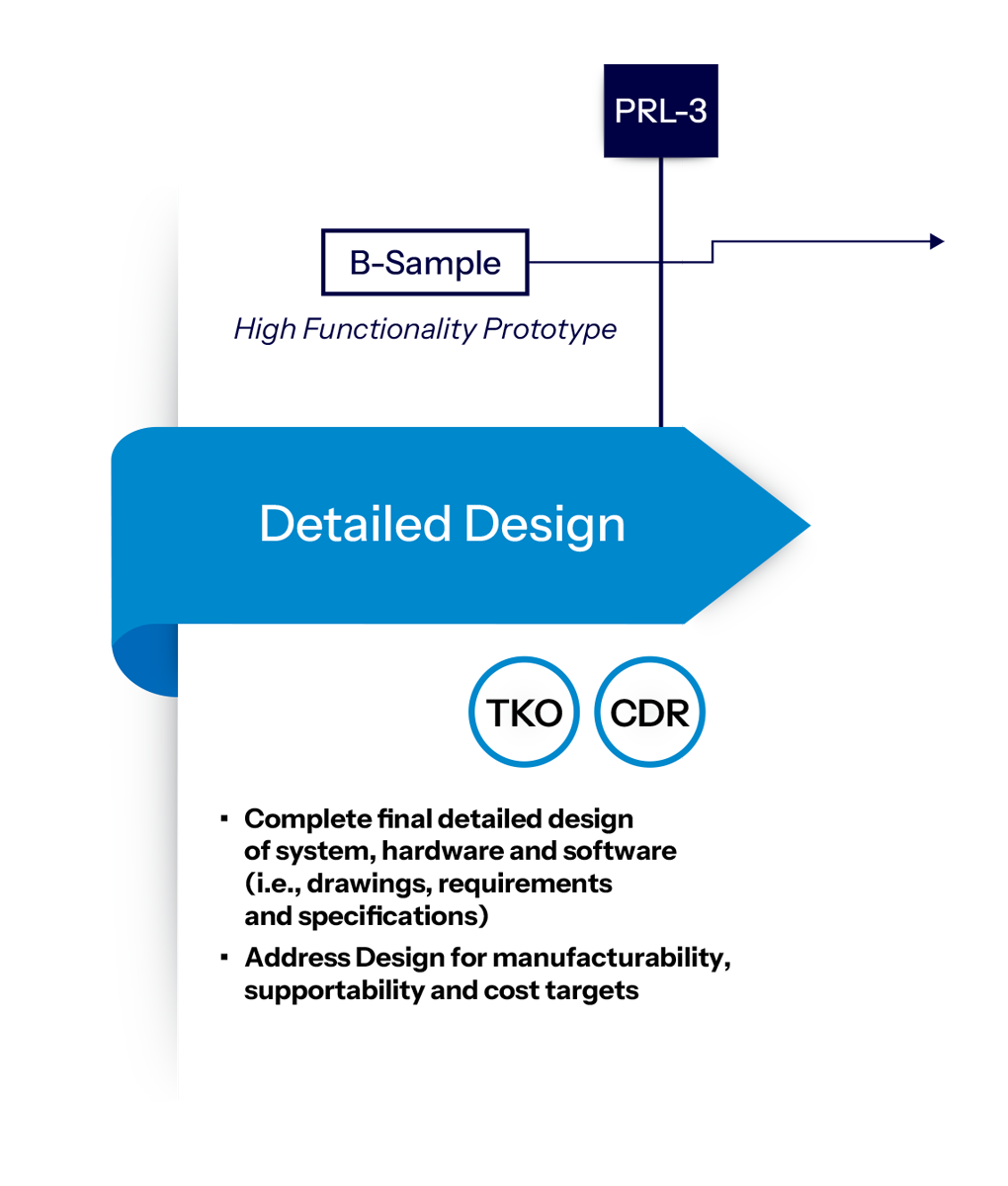 3.LSS-Sys-Soft-Dev-webpage-graphic-Detailed-Design-r02-01