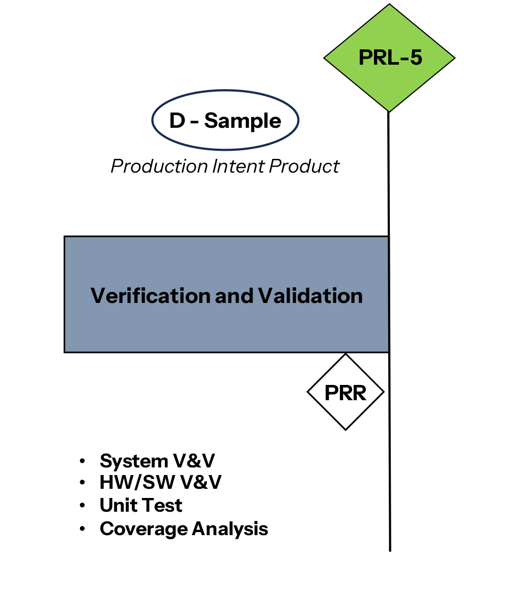 5.LHPES-Sys-Soft-Dev-webpage-graphic-Verification-and-Validation-02