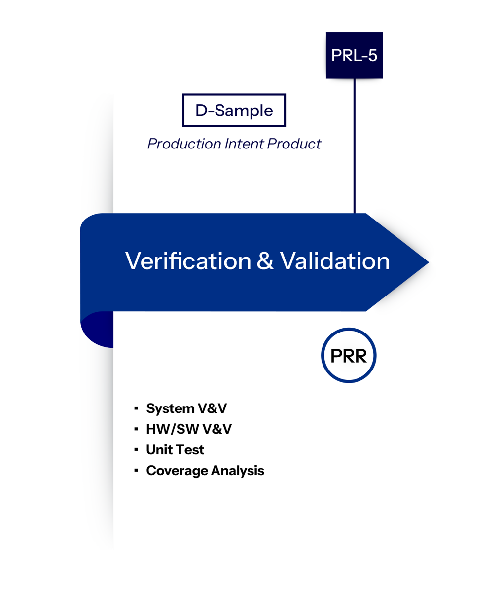 5.LSS-Sys-Soft-Dev-webpage-graphic-Verification-and-Validation-r02-02