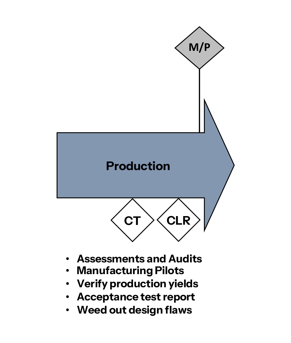 Systems and Software Development by LHP Engineering Solutions