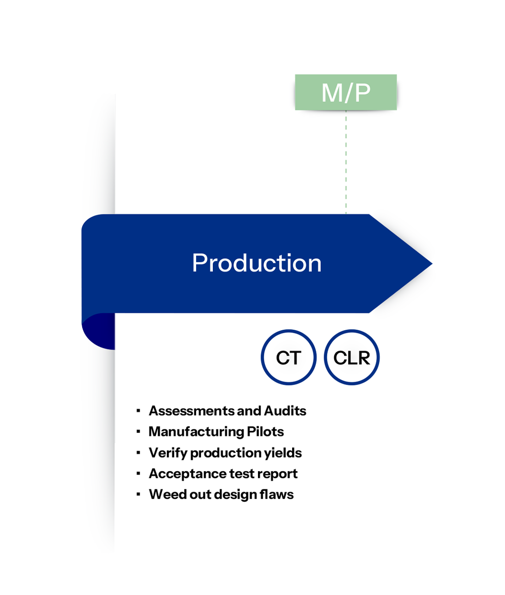 6.LSS-Sys-Soft-Dev-webpage-graphic-Production-r02-01