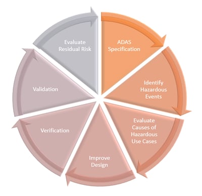 ADAS Chart