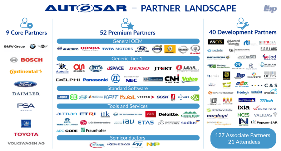 What Does the Foreseeable Future of an AUTOSAR Engineer Look Like? image.