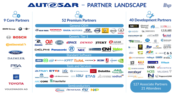 Autosar-partners