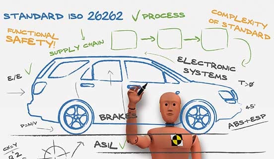 ISO 26262 Process