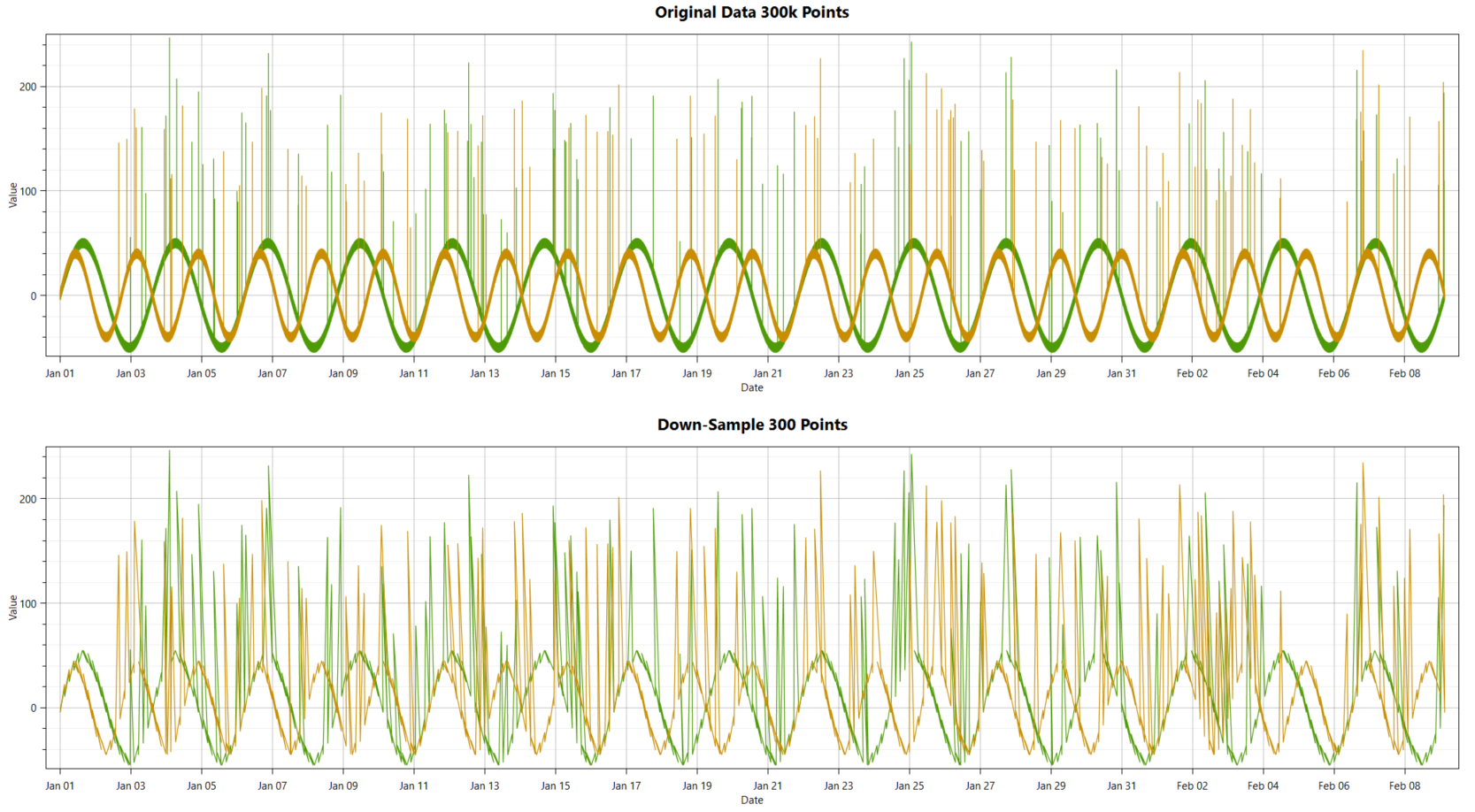DAS-Blog-Graphic-Is-Your-Dashboard-Slow-Because-of-Too-Much-Data-04