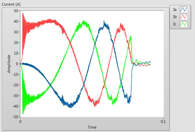 Electromagnetic torque