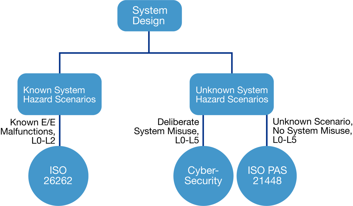 ADAS Testing for Robust Verification & Validation Process