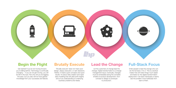 Graphic- Digital Transformation-Four Keys to a Successful Launch