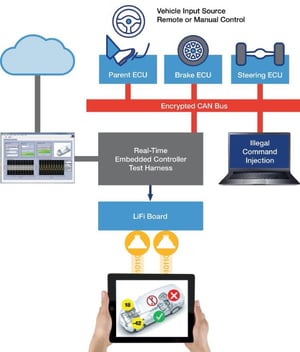 IICposter-AutoSecurityDemo-diagram