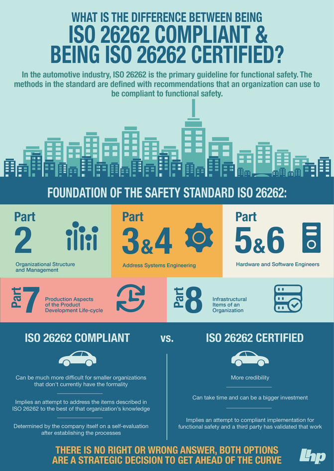 ISO 26262 infographic