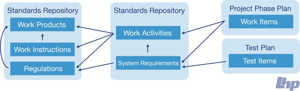 ALM-workflows