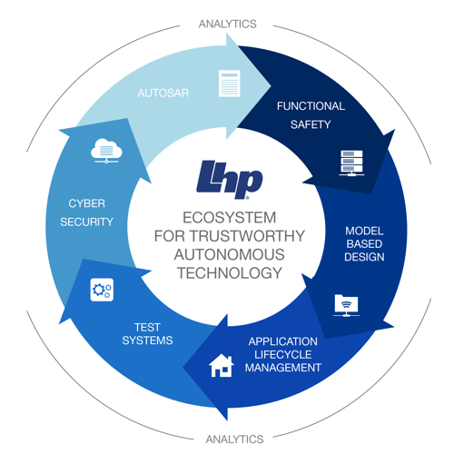 LHP Ecosystem-1