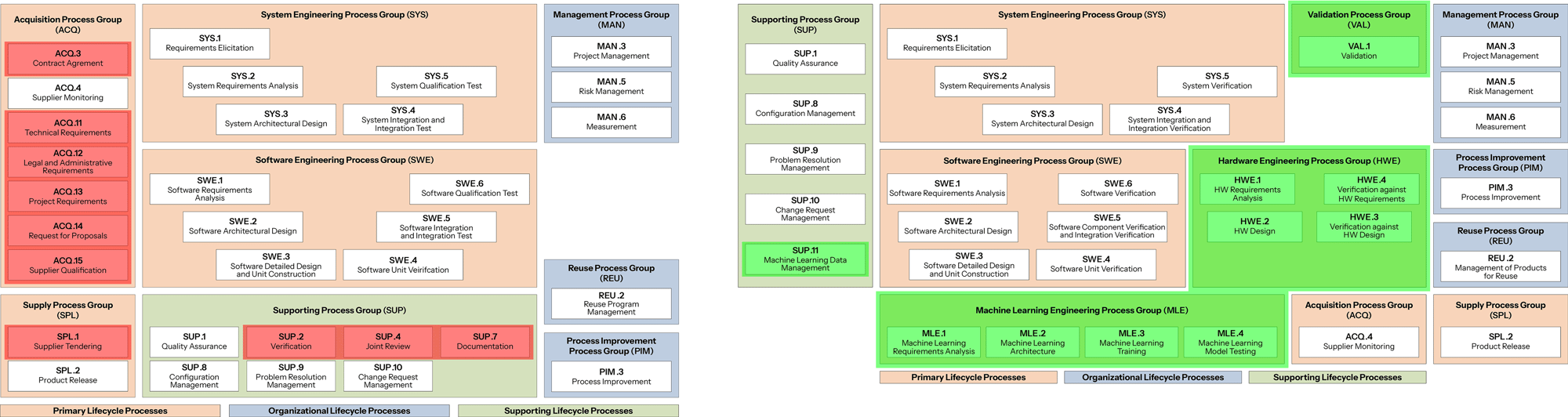 LSS-ASPICE-3.1-and-4.0-V-Diagram-Graphic_02.1