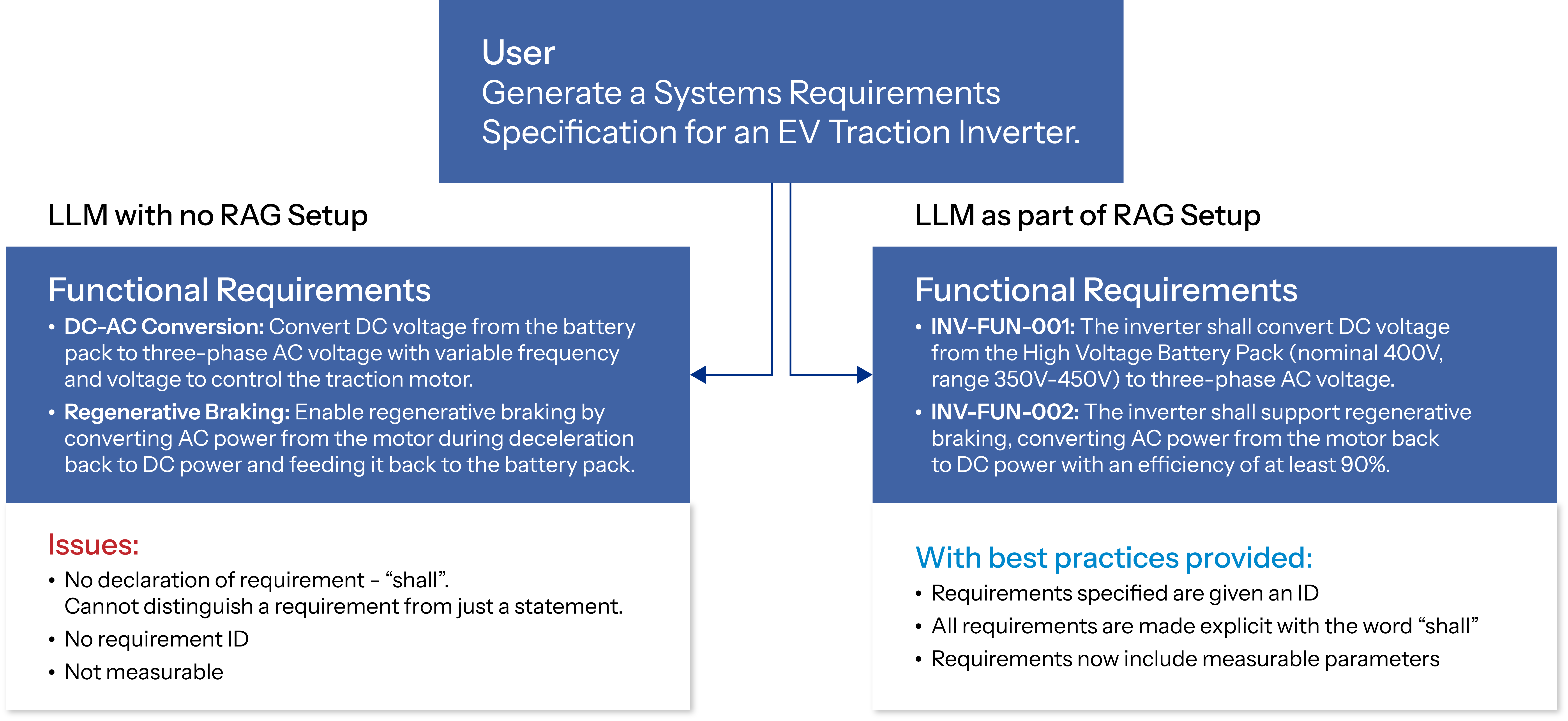 LSS-Blog-Graphic-Example-Systems-Requirement-Specification-01.1
