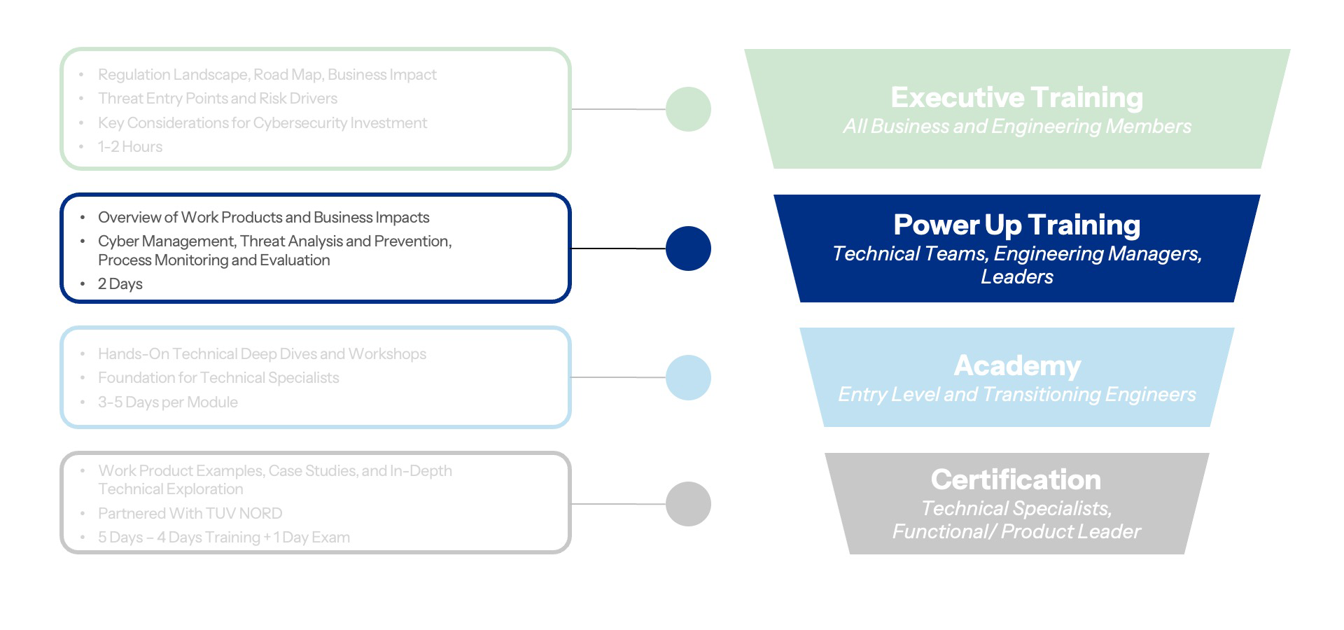 LSS-Website-Training-Page-Funnel-Graphic-Update-03.1