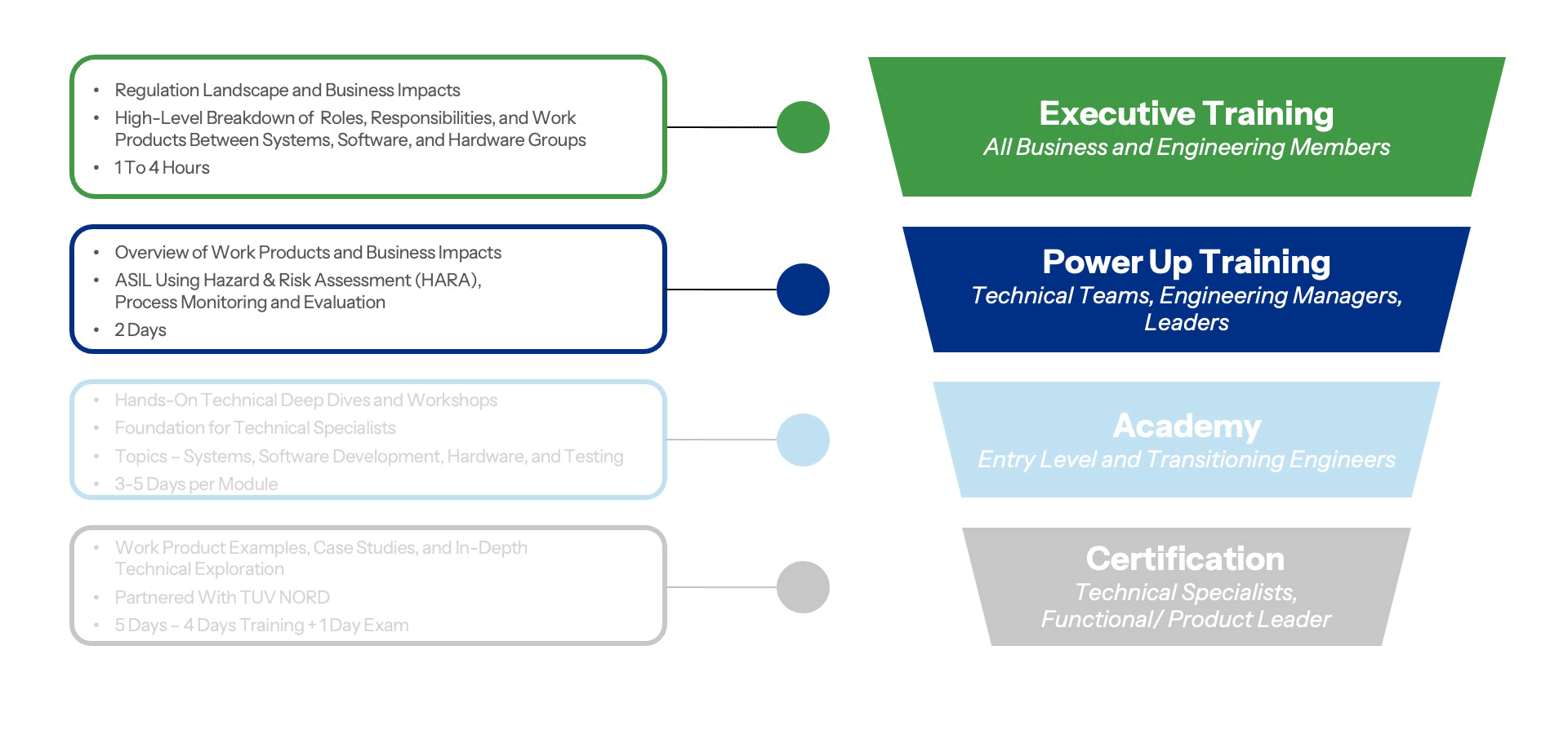 LSS-Website-Training-Page-Funnel-Slide-LHP-Academy-Training-CySe-Slide-01.2