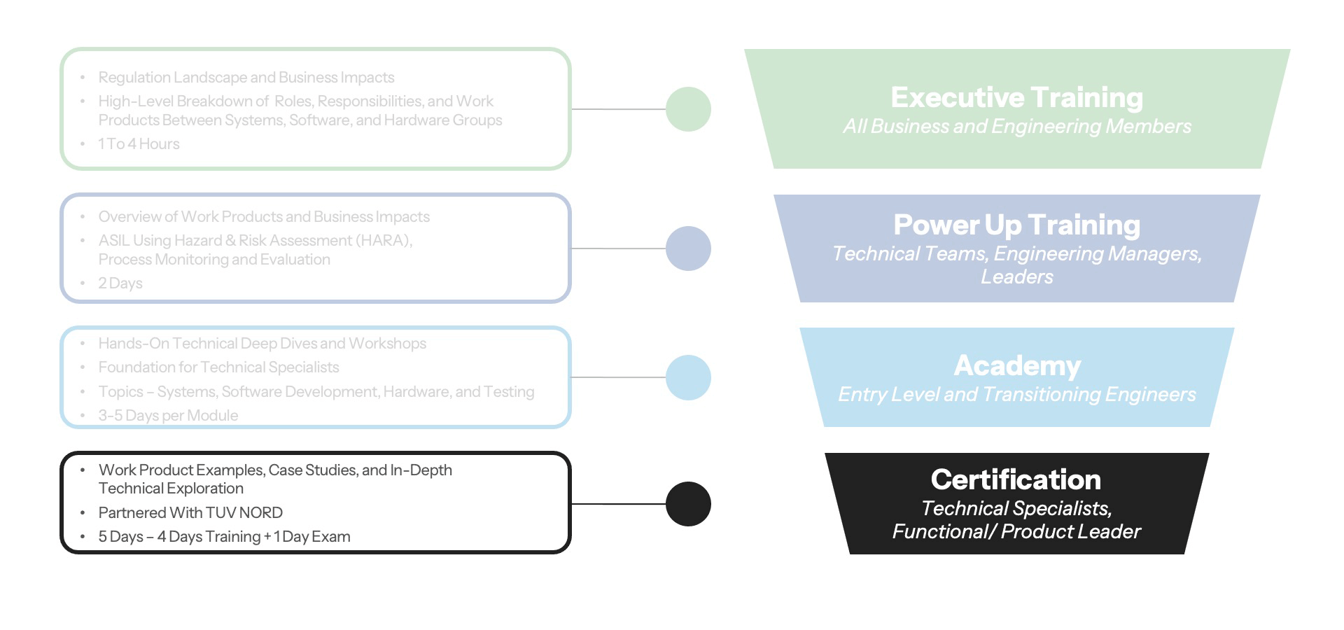 LSS-Website-Training-Page-Funnel-Slide-LHP-Academy-Training-CySe-Slide-03.2