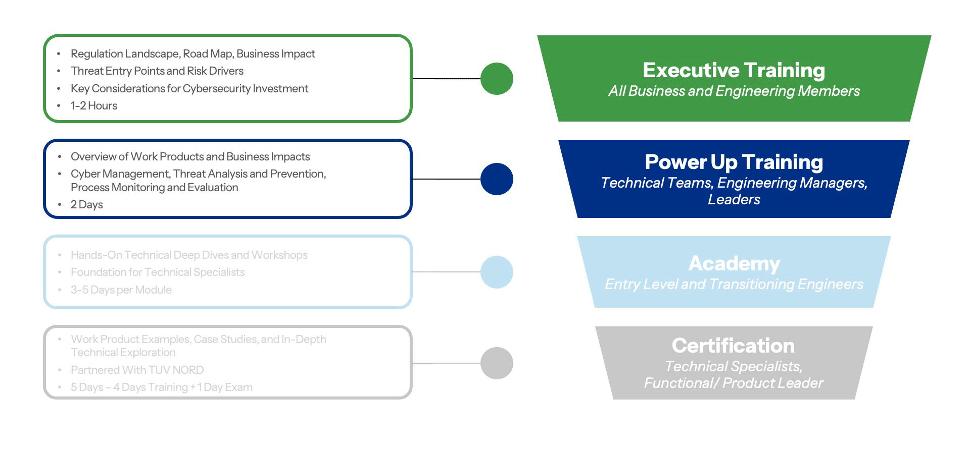 LSS-Website-Training-Page-Funnel-Slide-LHP-Academy-Training-FuSa-Slide-01.2