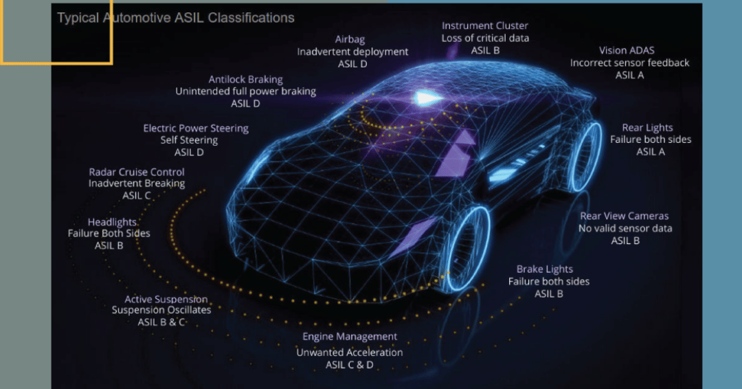Understanding an ASIL in the Functional Safety Standard ISO 26262