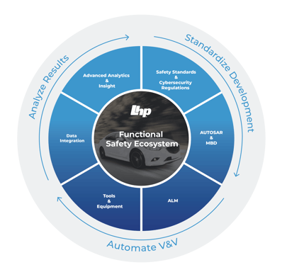 New-fusa-ecosystem_car