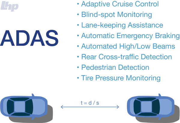ADAS-features