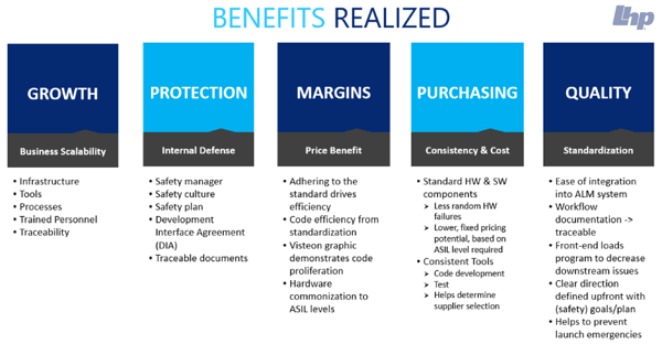 benefits-realized