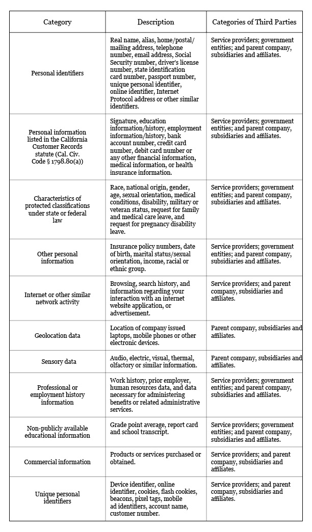 Privacy Policy - Tables 2