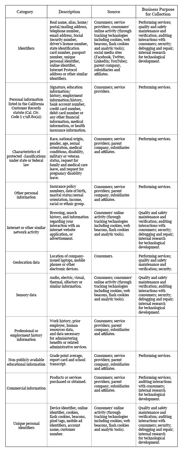 Privacy Policy - Tables