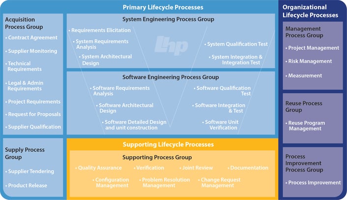 Process Measurement Framework-1