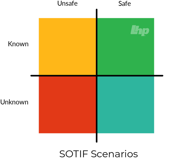SOTIF-Scenarios-v2 (002)