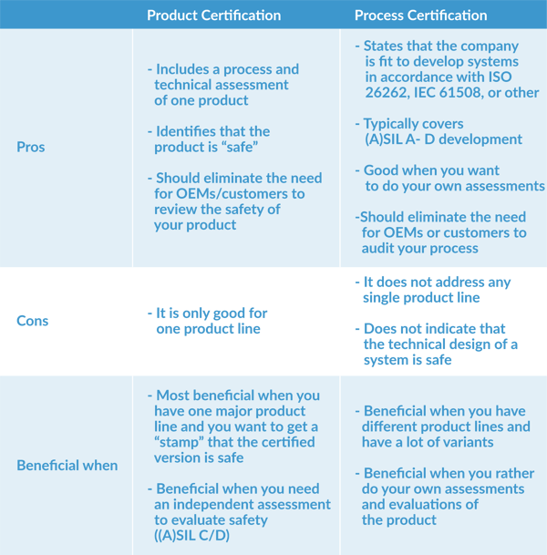 Safety Integrity Level Packages_Table