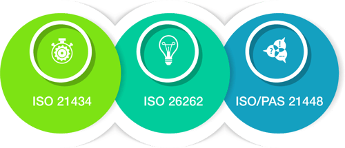 ISO Standard Convergance