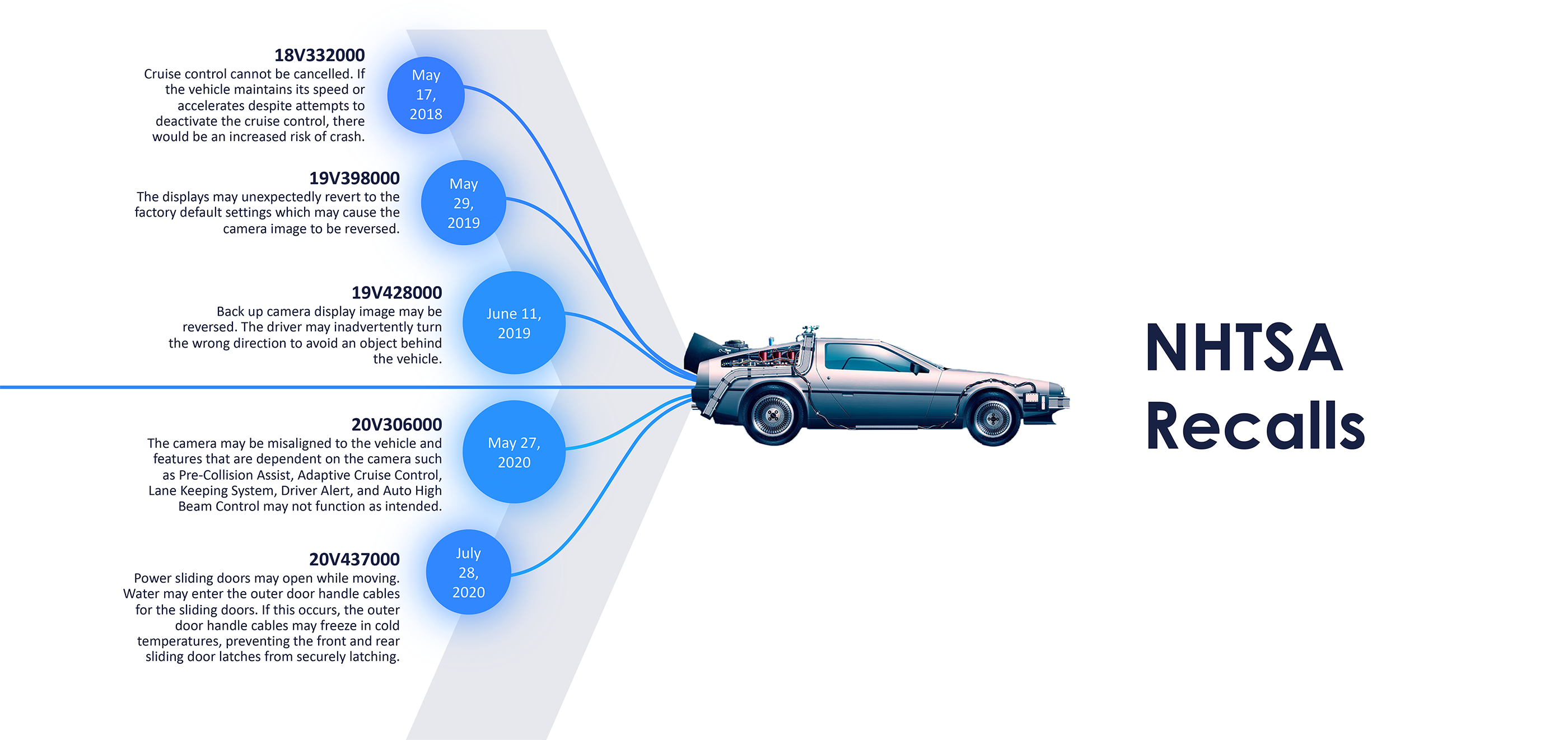 TMC-Show-Image-NHTSA-Slide