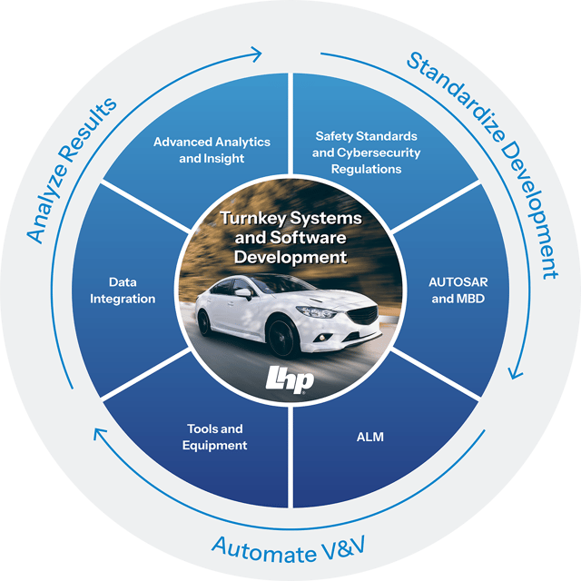 Vehicle Testing Center | Vehicle Integration Lab