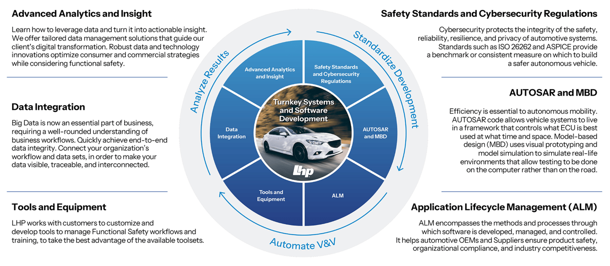Turnkey-Systems-and-Software-Development-Ecosystem-Graphic-and-Text-02
