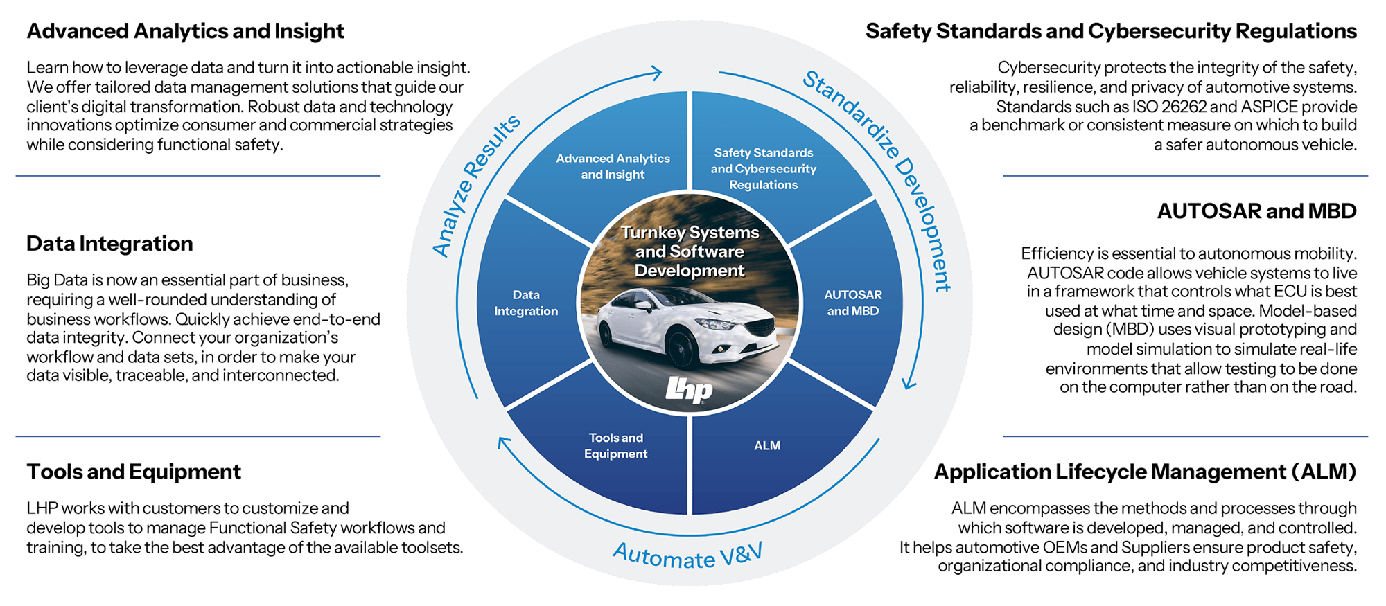 Turnkey-Systems-and-Software-Development-Ecosystem-Graphic-and-Text-02