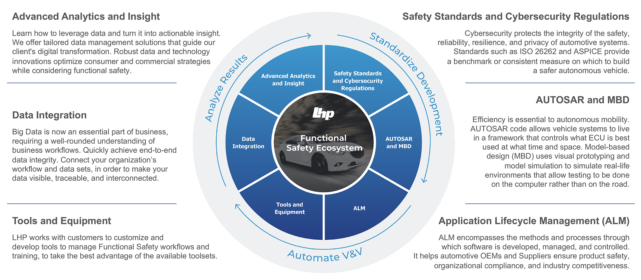 V02-FuSa-Ecosystem-graphic-+-Text-3