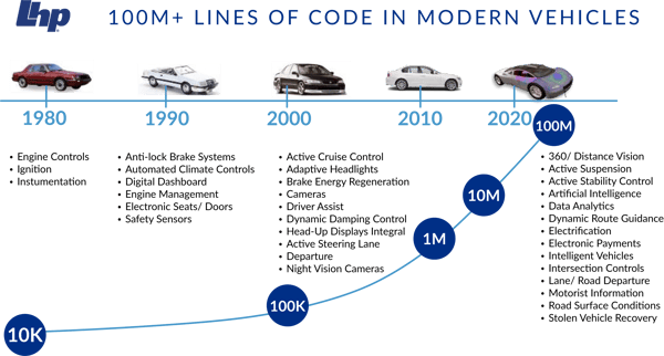 Modern-vehicles-graph