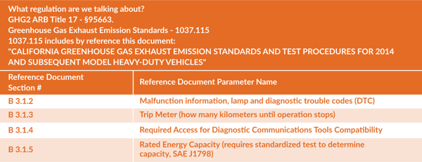 Greenhouse Gas Standards