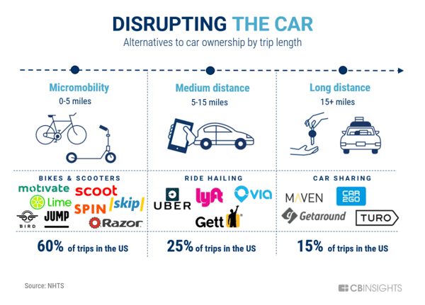 disrupting the car