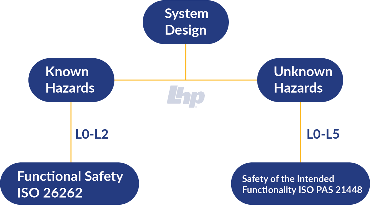 An Introduction to Verification and Validation Testing for ADAS