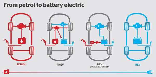 powertrain design