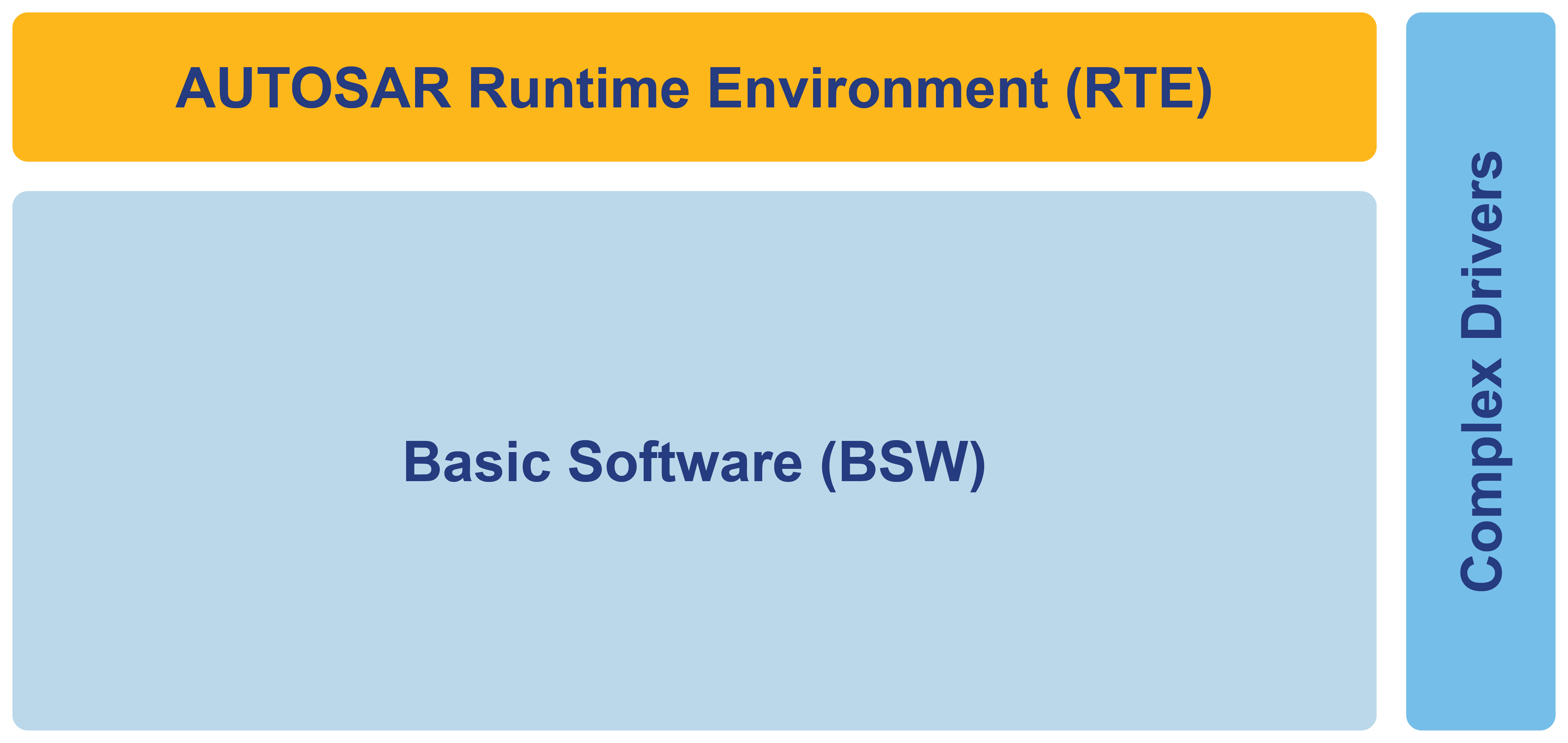 BSW-块