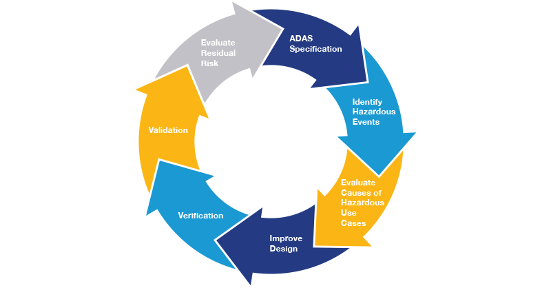 How to Design Safety Into ADAS Products